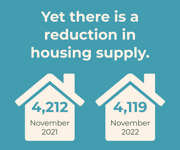 QLDC JHAP Infographic Tiles Apr23 Reduction Supply